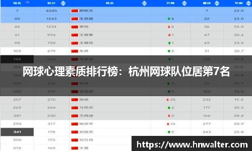 网球心理素质排行榜：杭州网球队位居第7名