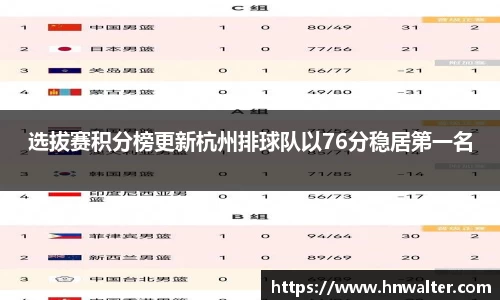 选拔赛积分榜更新杭州排球队以76分稳居第一名