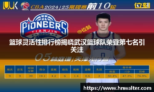 篮球灵活性排行榜揭晓武汉篮球队荣登第七名引关注