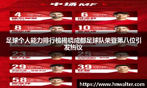 足球个人能力排行榜揭晓成都足球队荣登第八位引发热议