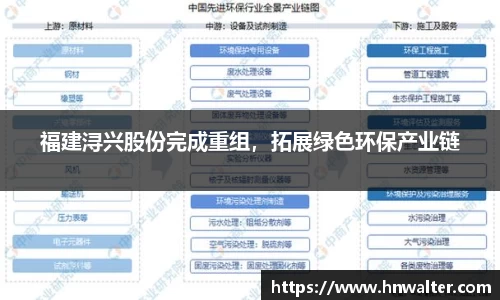 福建浔兴股份完成重组，拓展绿色环保产业链