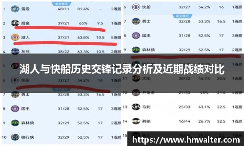 湖人与快船历史交锋记录分析及近期战绩对比