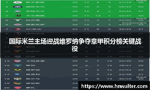 国际米兰主场迎战维罗纳争夺意甲积分榜关键战役