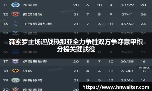 森索罗主场迎战热那亚全力争胜双方争夺意甲积分榜关键战役