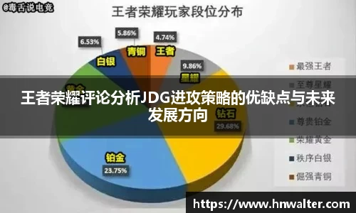 王者荣耀评论分析JDG进攻策略的优缺点与未来发展方向