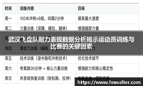 武汉飞盘队耐力表现数据分析揭示运动员训练与比赛的关键因素