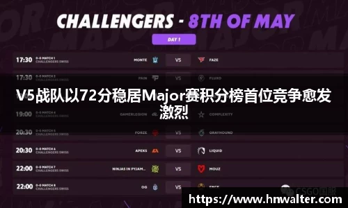 V5战队以72分稳居Major赛积分榜首位竞争愈发激烈